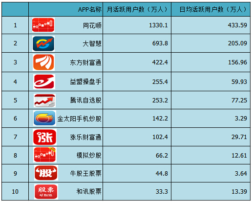 免费行情软件app网站:(国内外十大免费crm视频软件)