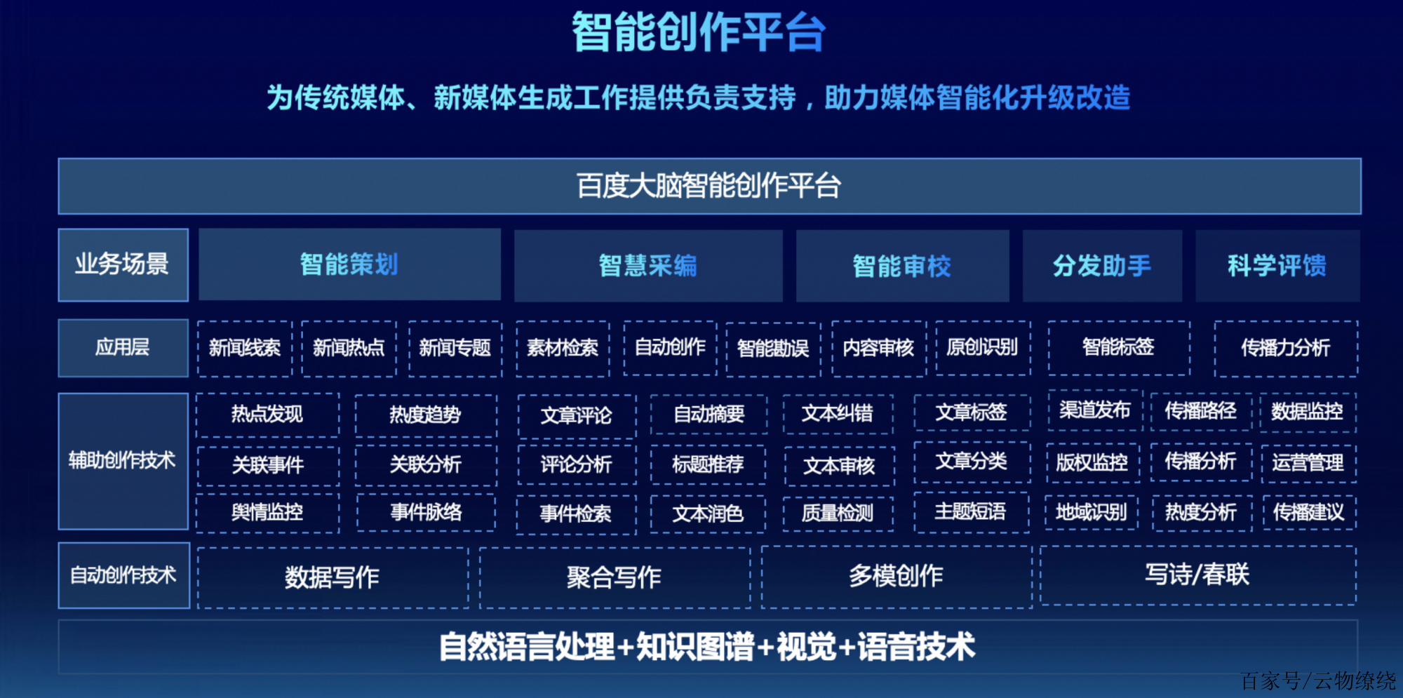 百度应用平台:(官方百度平台商家app下载)