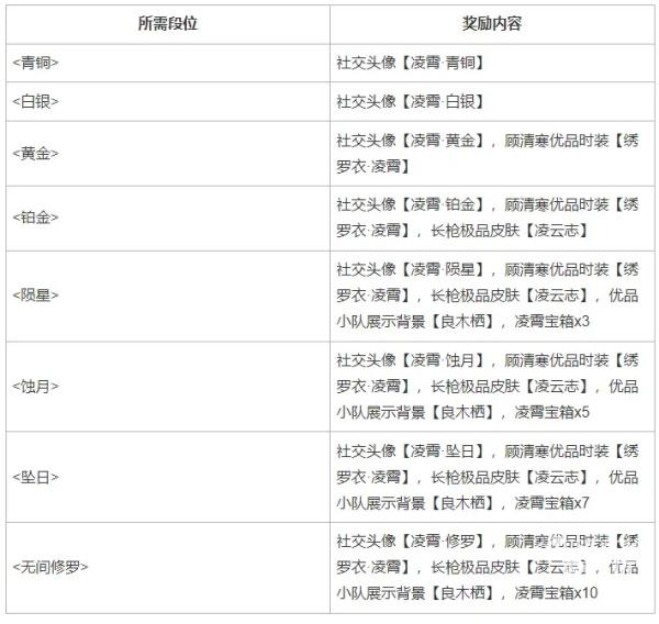 永劫无间凌霄宝箱奖励一览:(永劫无间凌霄宝箱奖励一览图片)